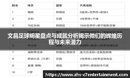 文昌足球明星盘点与成就分析揭示他们的辉煌历程与未来潜力