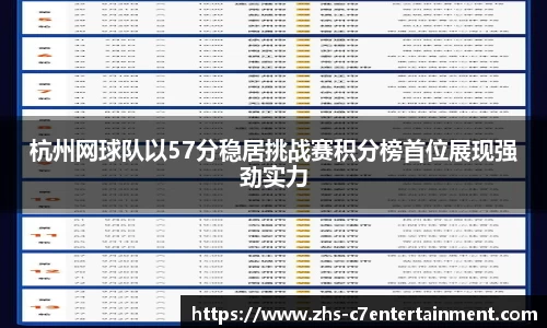 杭州网球队以57分稳居挑战赛积分榜首位展现强劲实力